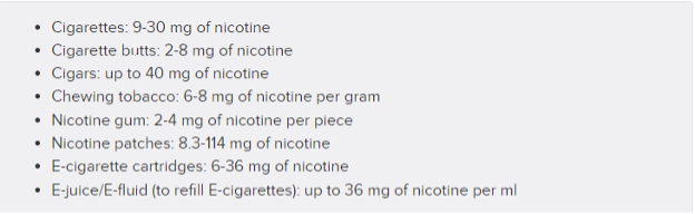 Chart showing relation to quantities of tobacco products